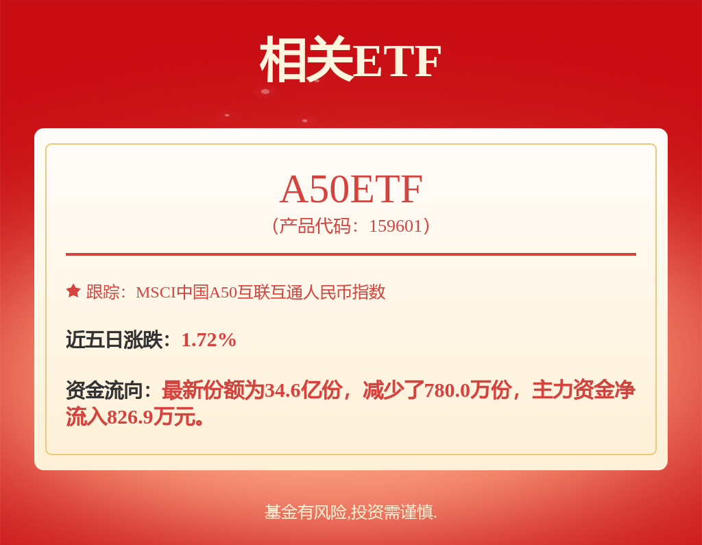 安博体育(中国)官方网站沪指年内新高！